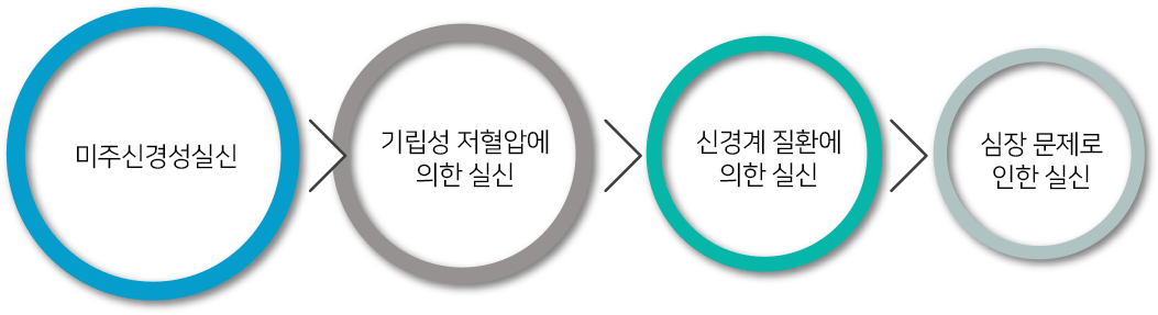 발생원인